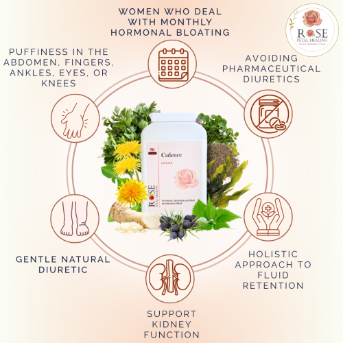 Cadence:  Lymph Plus