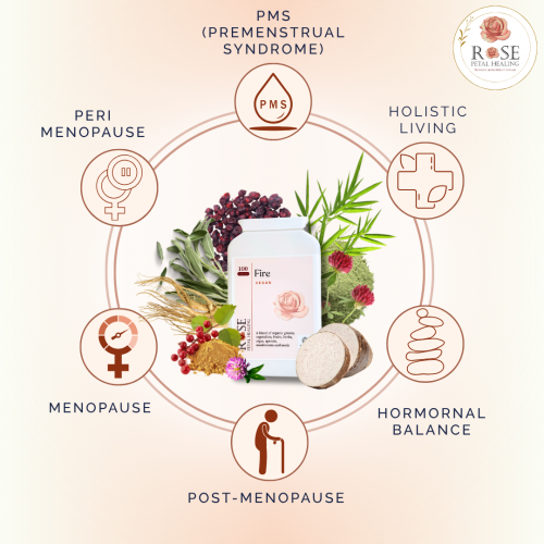 Fire: Women's Hormonal &amp; Menstrual Balance 